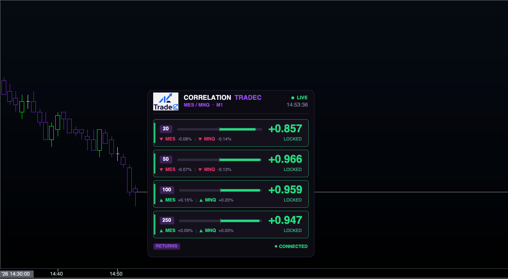 Correlation Engine NQ/ES-ES/NQ, MNQ/MES-MES/MNQ