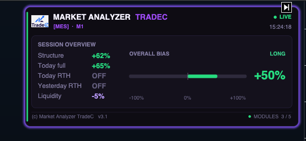Market Analyzer