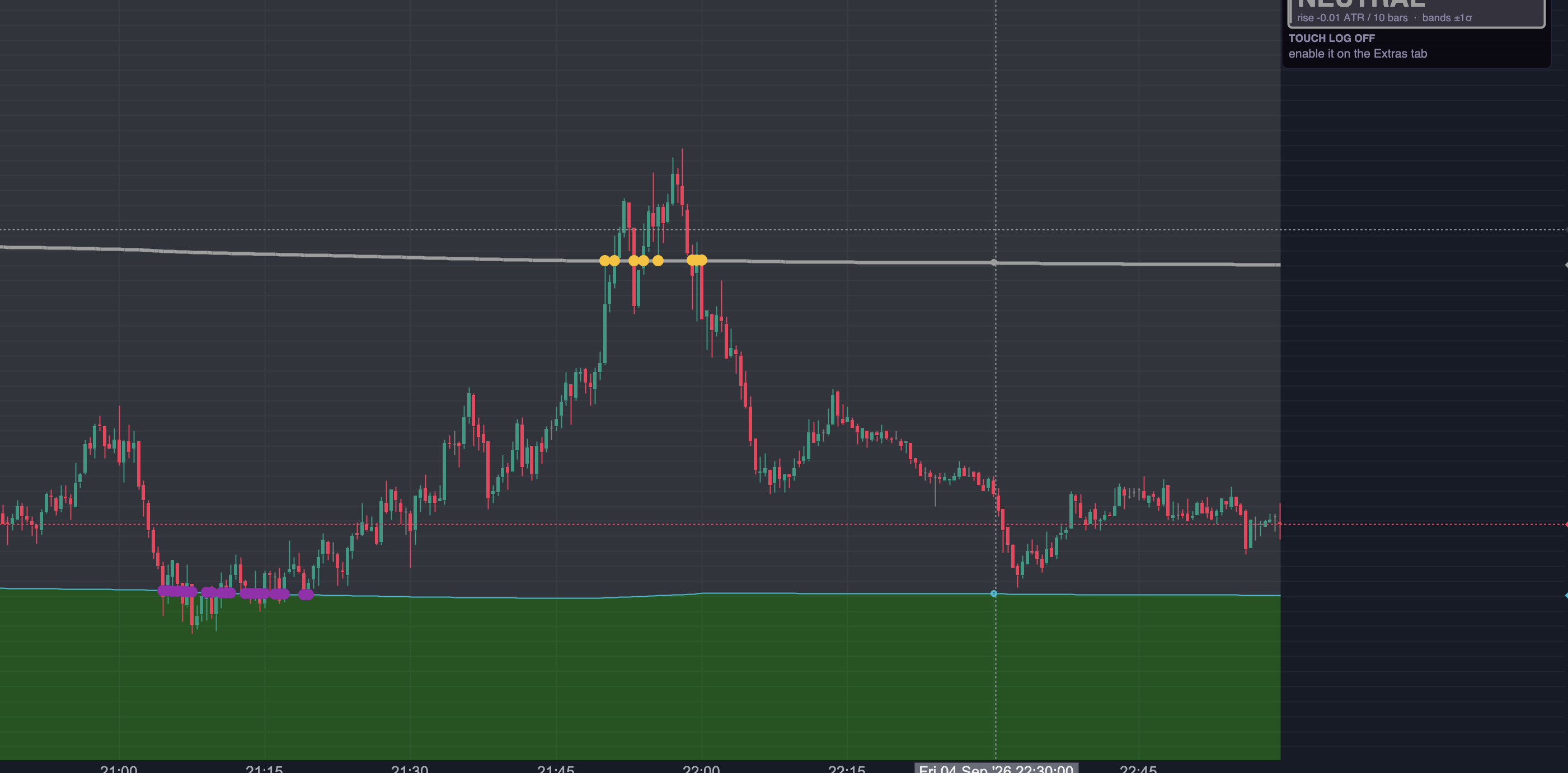 VWAP PLUS