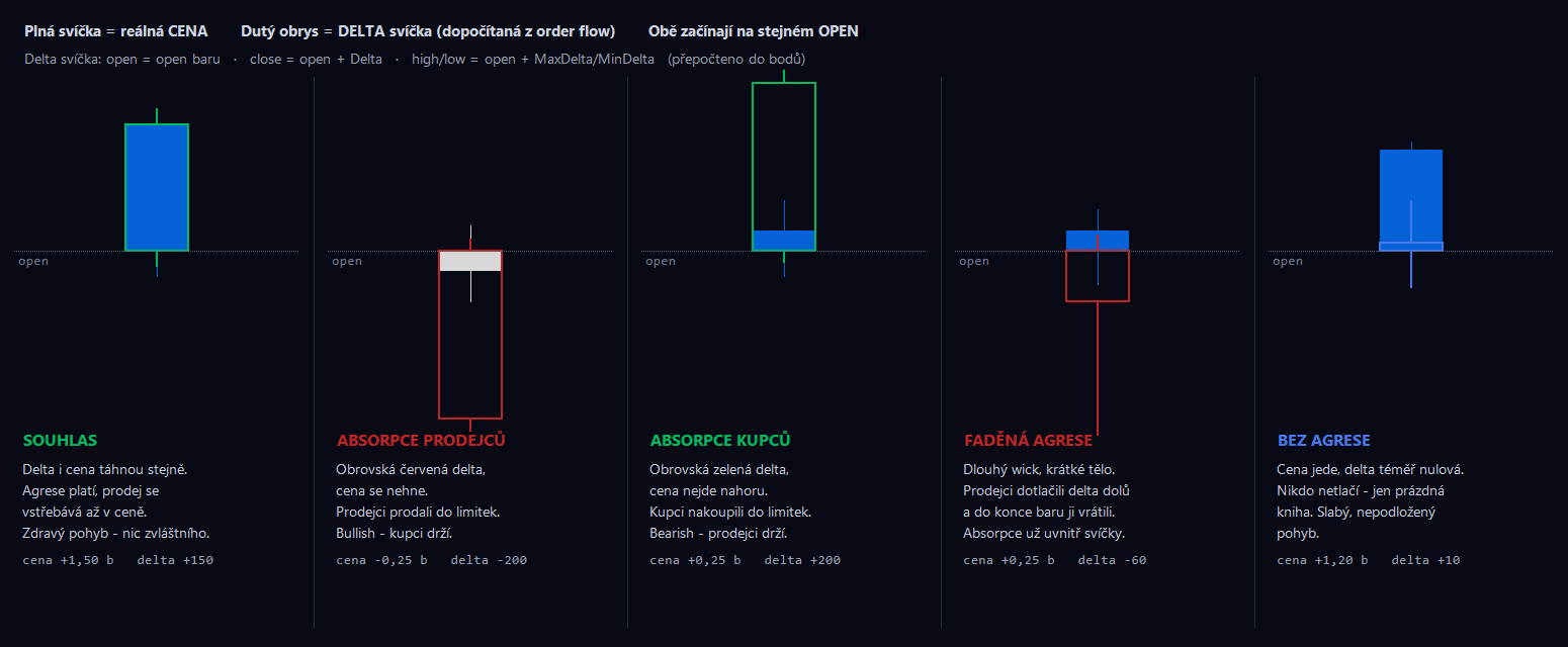 Absorption candle visual