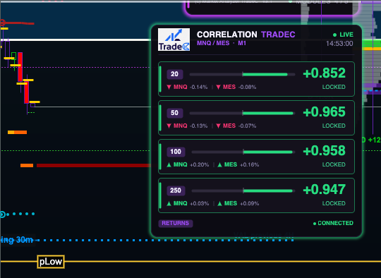 Correlation Engine NQ/ES-ES/NQ, MNQ/MES-MES/MNQ