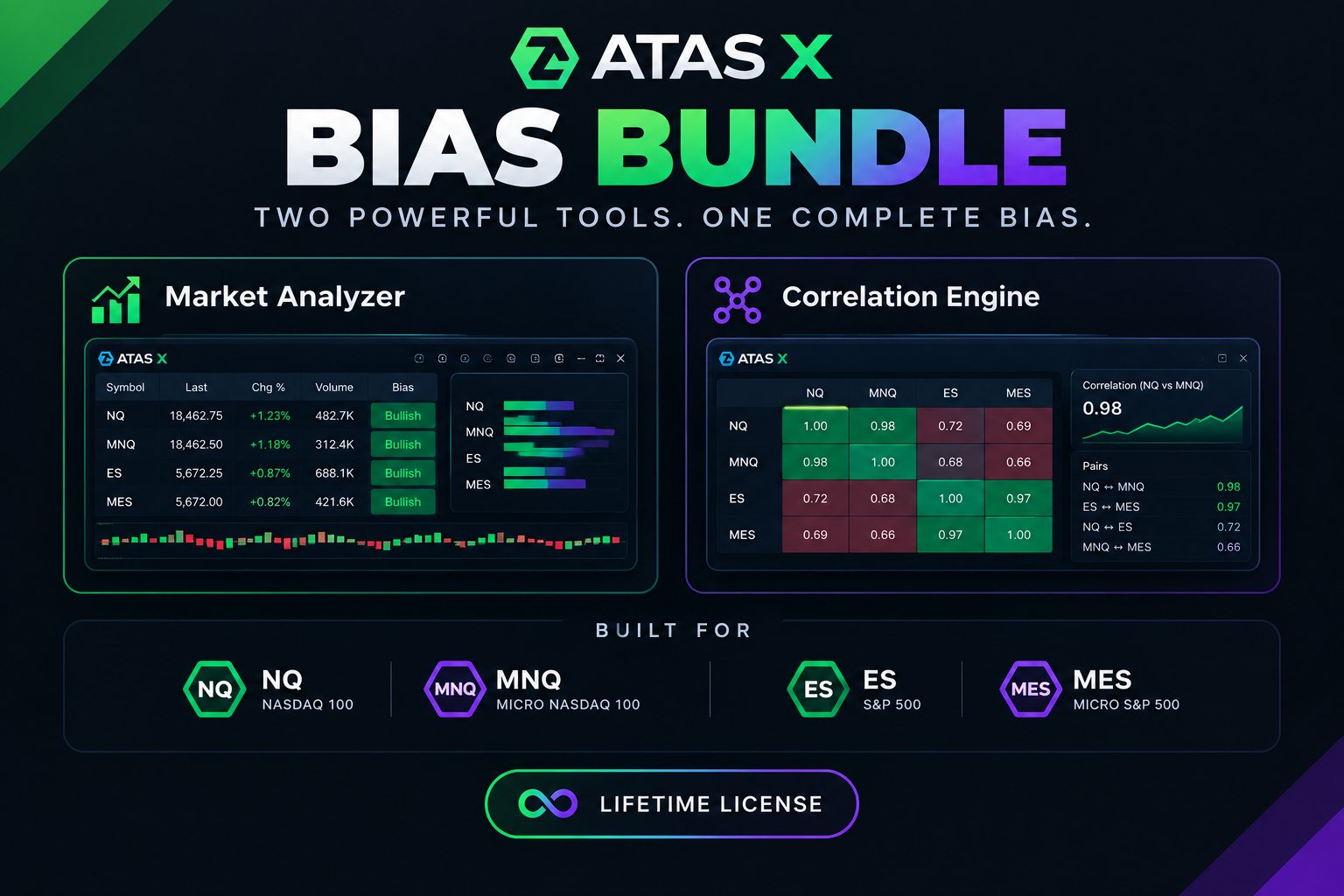 Bias Bundle