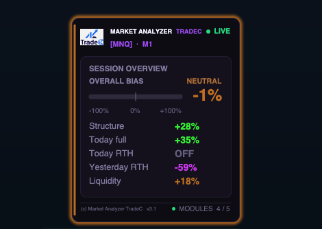 Market Analyzer