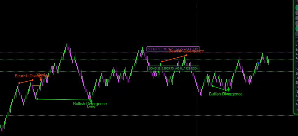 CVD Delta Price Divergence