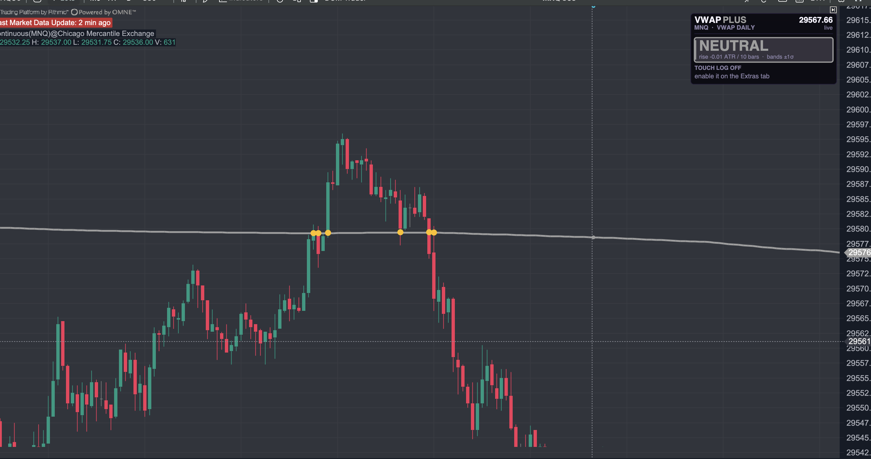 VWAP PLUS