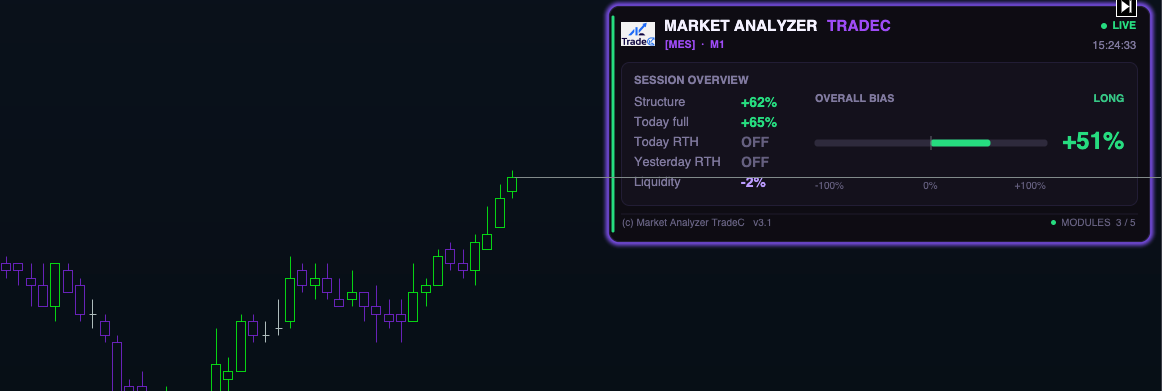 Market Analyzer