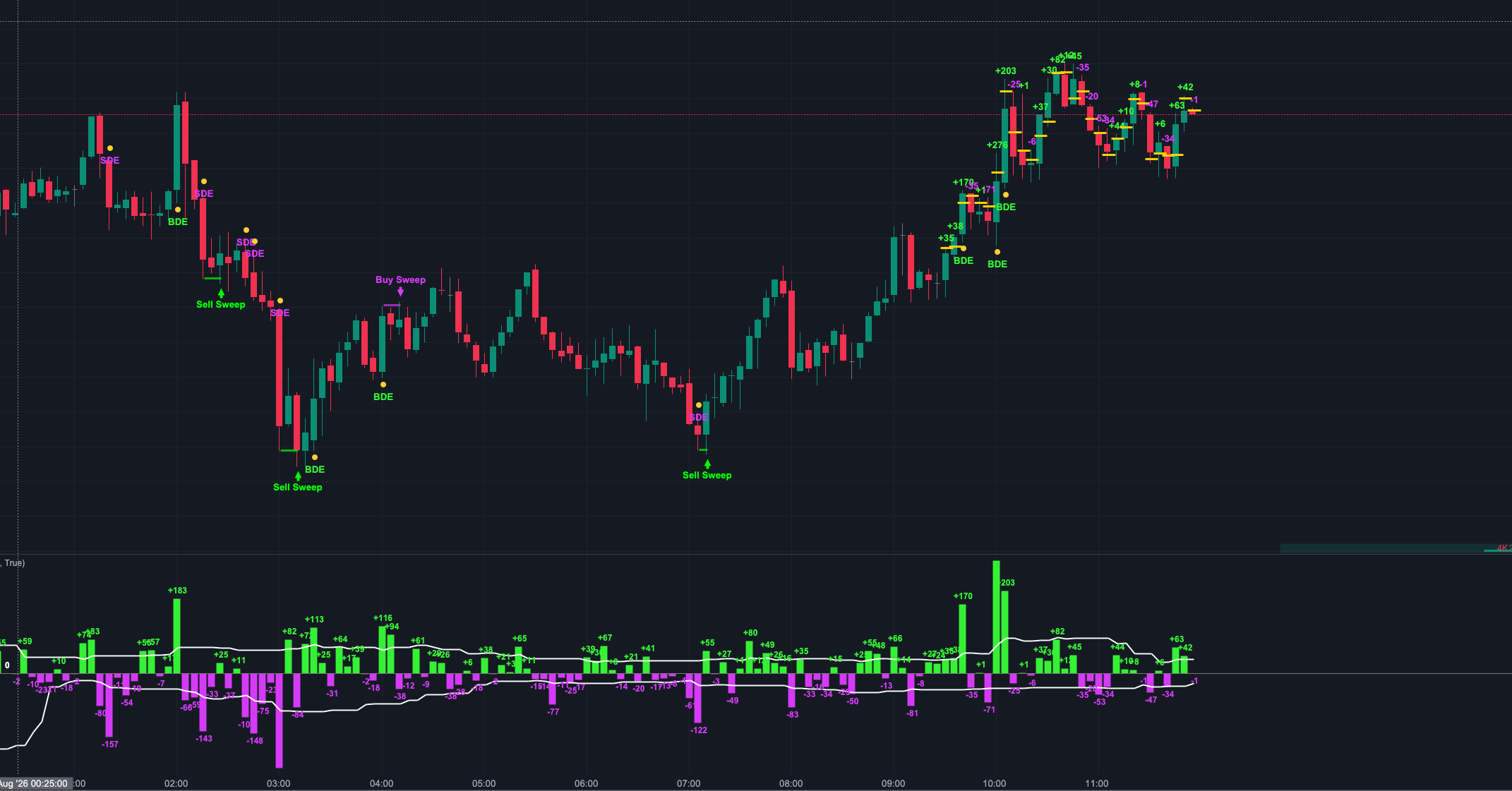 Delta Analysis Suite Pro