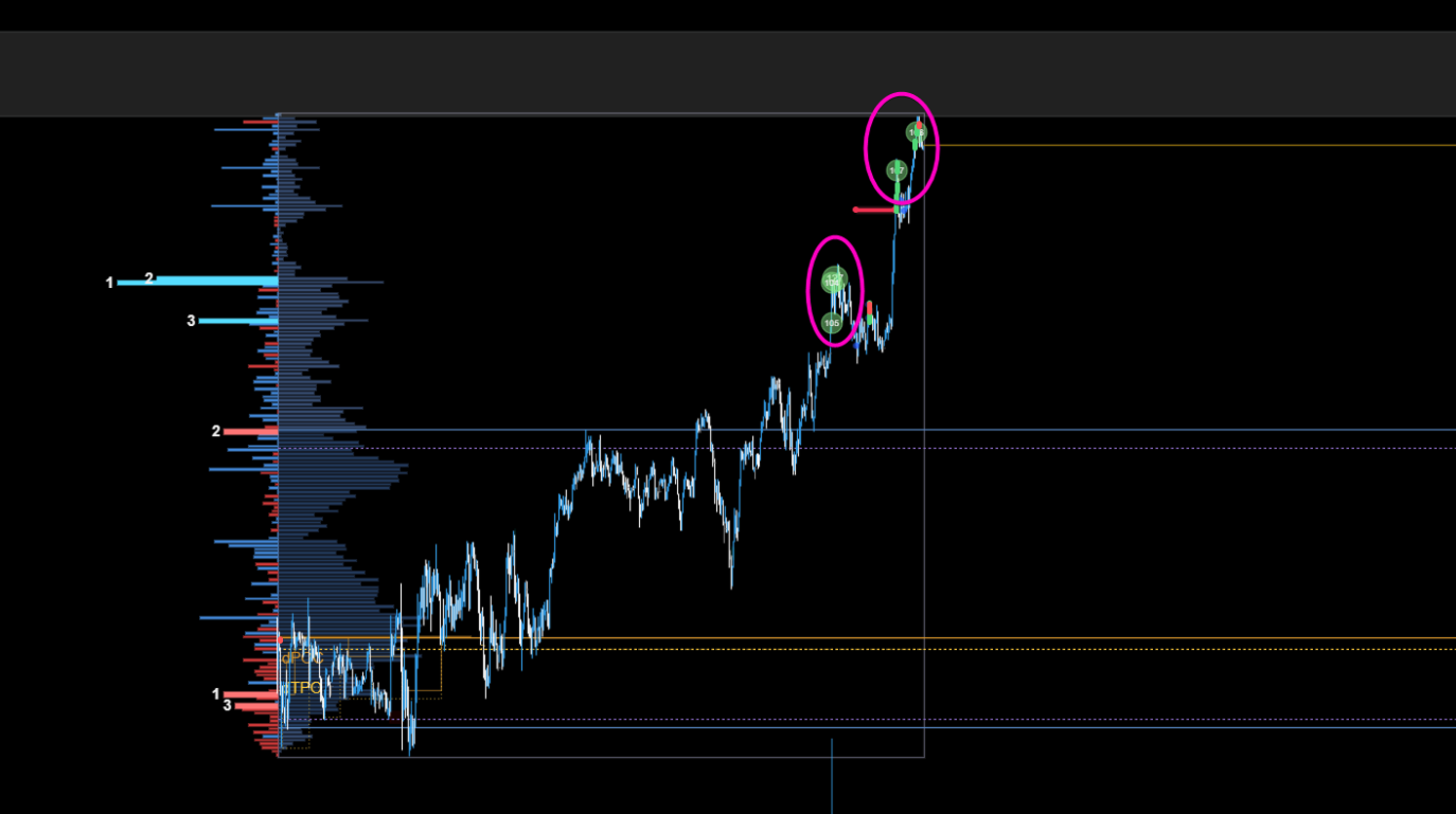 Session volume and tpo profile pro