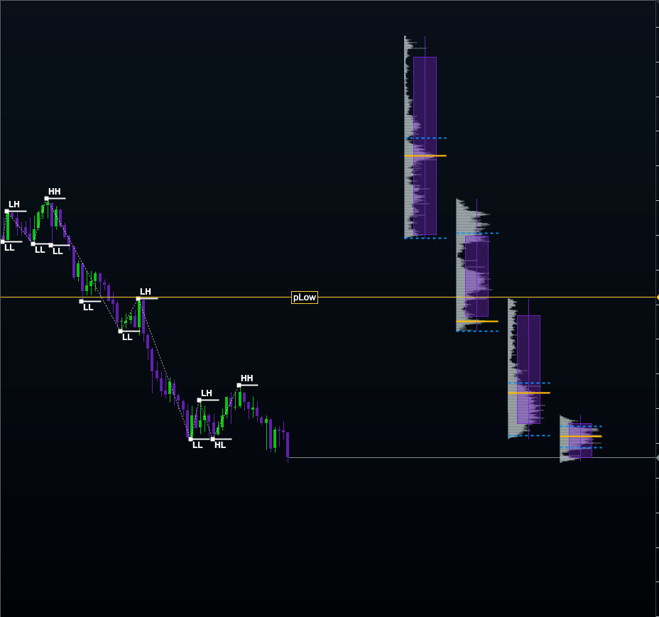 Higher TimeFrame Candles