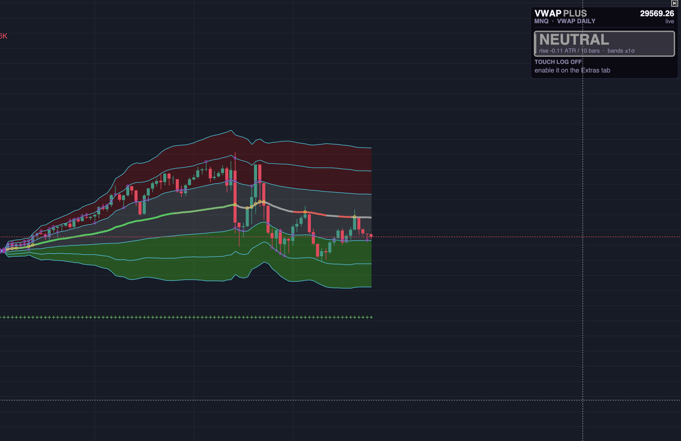 VWAP PLUS