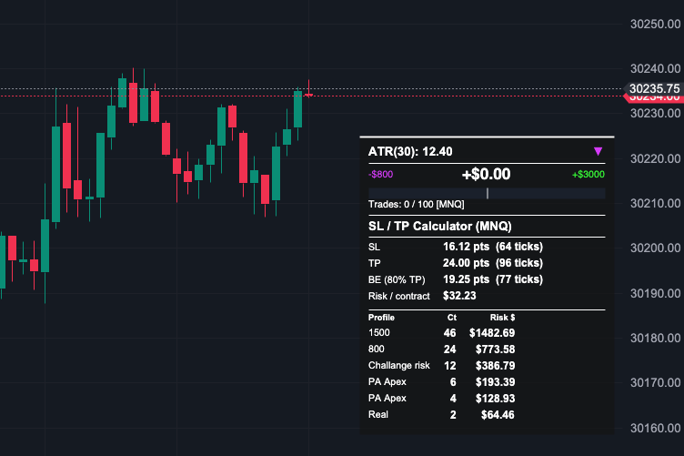 ATR Risk calculator + manager