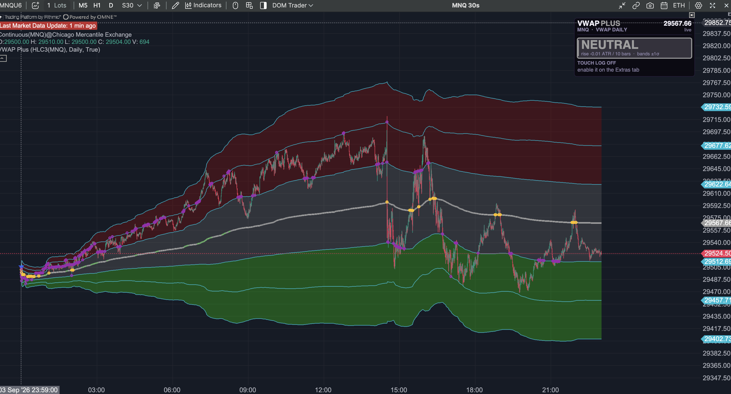 VWAP PLUS — Crypto & Web3